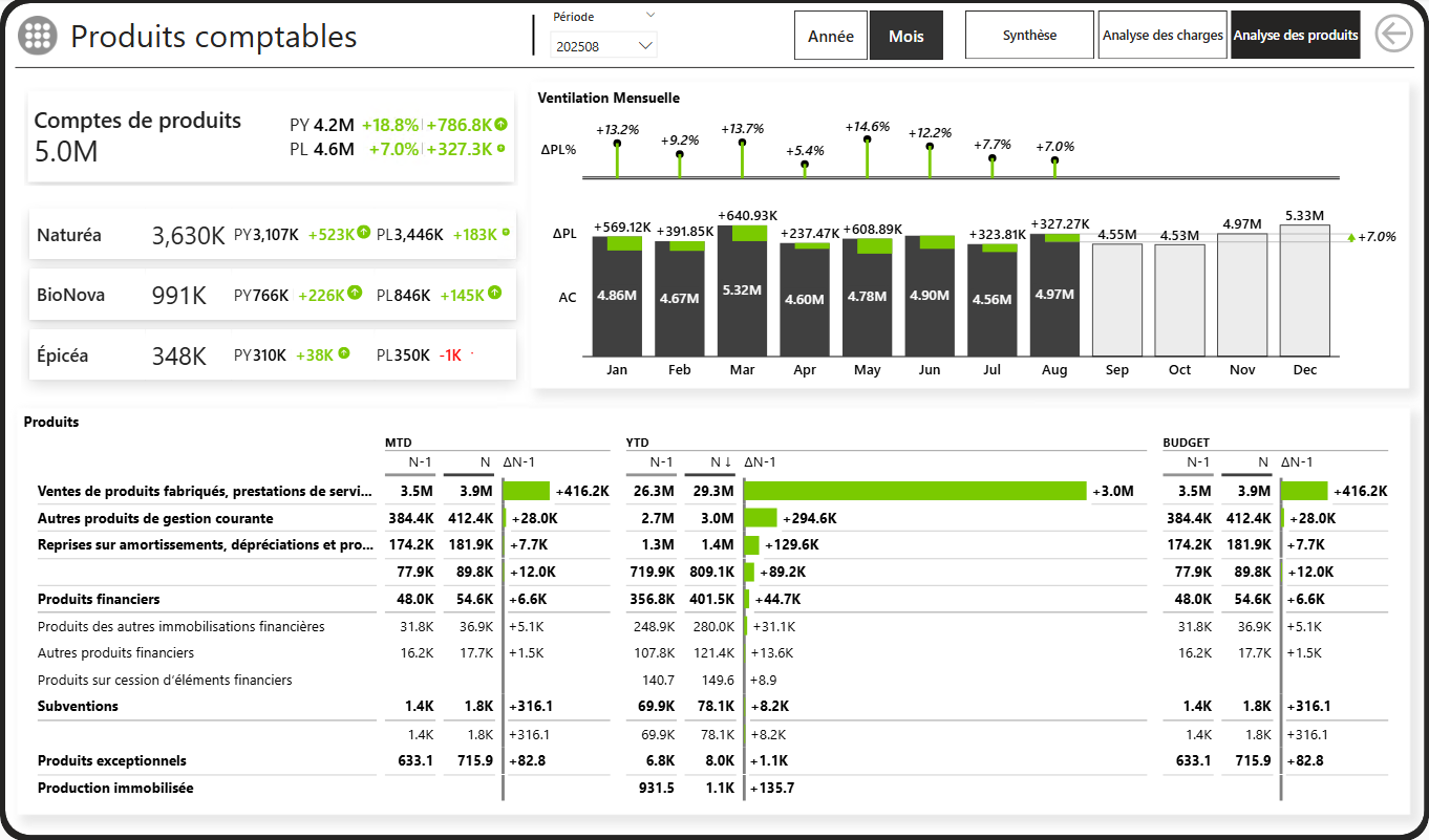 our bi solution power bi
