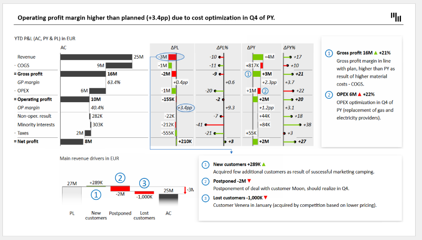 our bi solution power point
