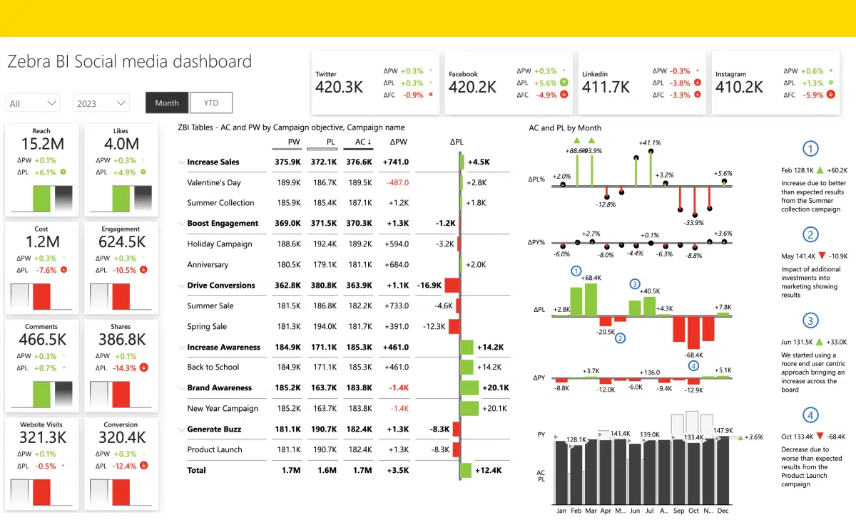 Social Media Power BI Template