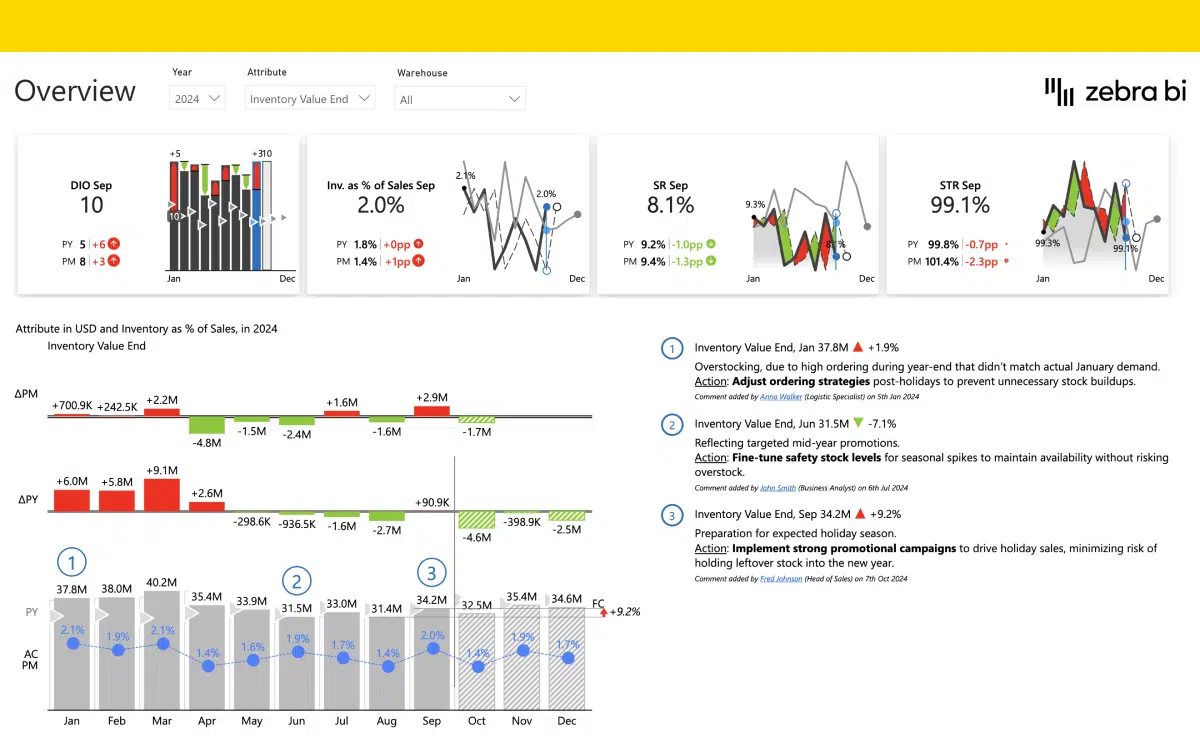 Inventory monitoring and management Power BI dashboard Template