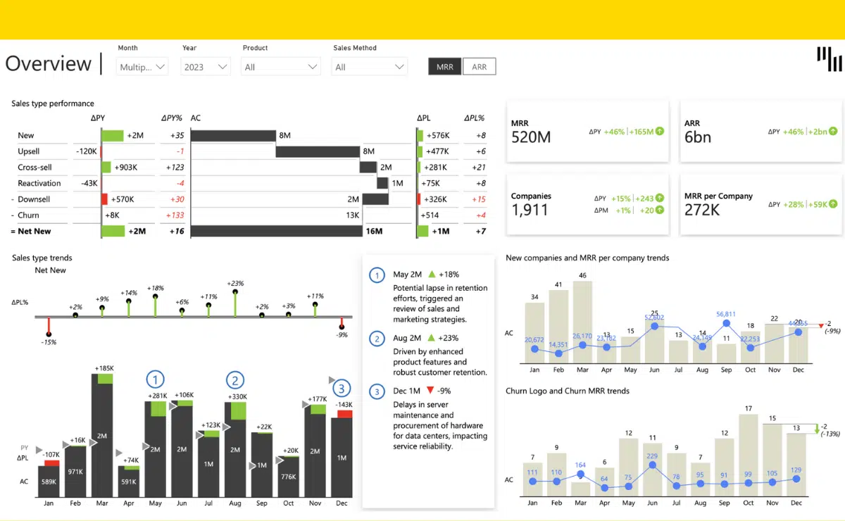 SaaS Sales Power BI Dashboard Template