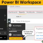 Power BI Worspace