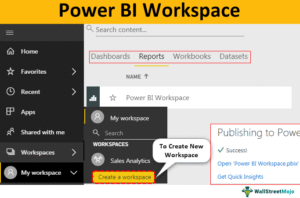 Power BI Worspace