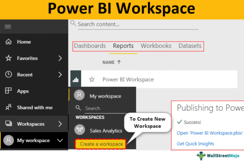 Power BI Worspace
