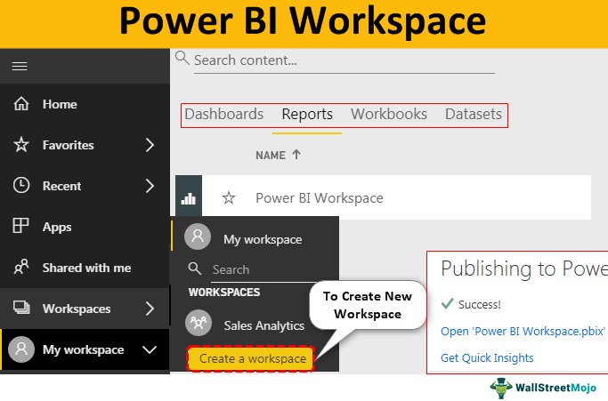 Power BI Worspace